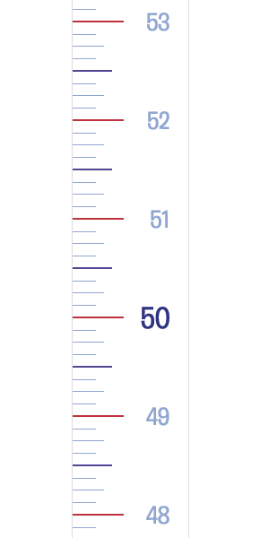 Height Chart In Inches