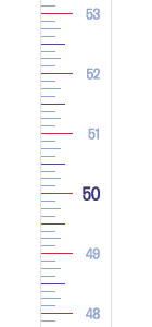 Roll Up Height Chart