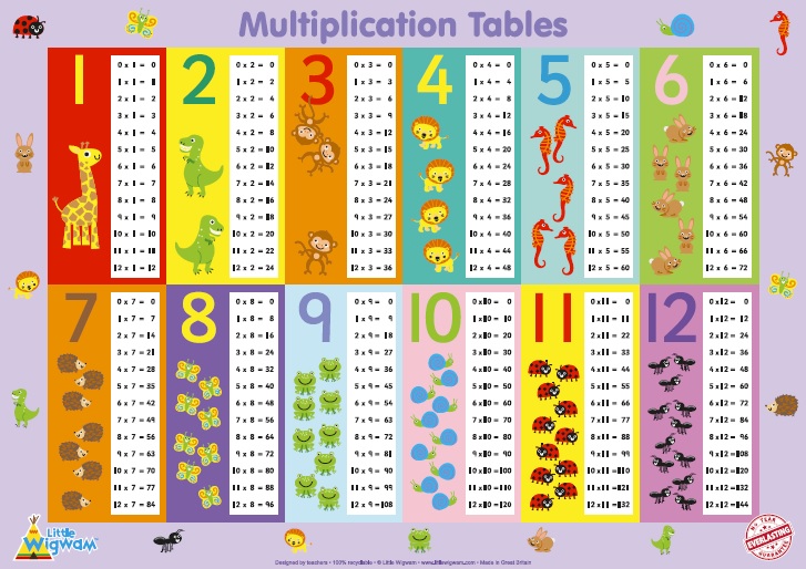 Little Wigwam - Children's Multiplication Tables Poster ...